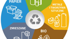 Zmiana harmonogramu i zasad odbioru odpadów
