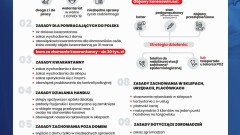 Podstawowe zasady bezpieczeństwa w walce z koronawirusem