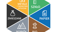 Nowe druki deklaracji | Zmiana Harmonogramu wywozu odpadów