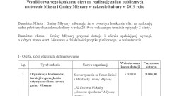 Wyniki otwartego konkursu na realizację zadań publicznych