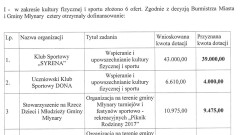 Wyniki otwartego konkursu na realizację zadań publicznych Miasta i Gminy Młynary w zakresie kultury fizycznej i sportu