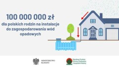 Nowy program dofinansowań do instalacji zbierających wody opadowe i roztopowe