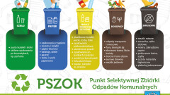 Informacja o prawidłowej segregacji odpadów