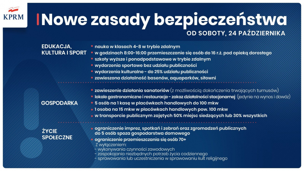 Nowe zasady bezpieczeństwa