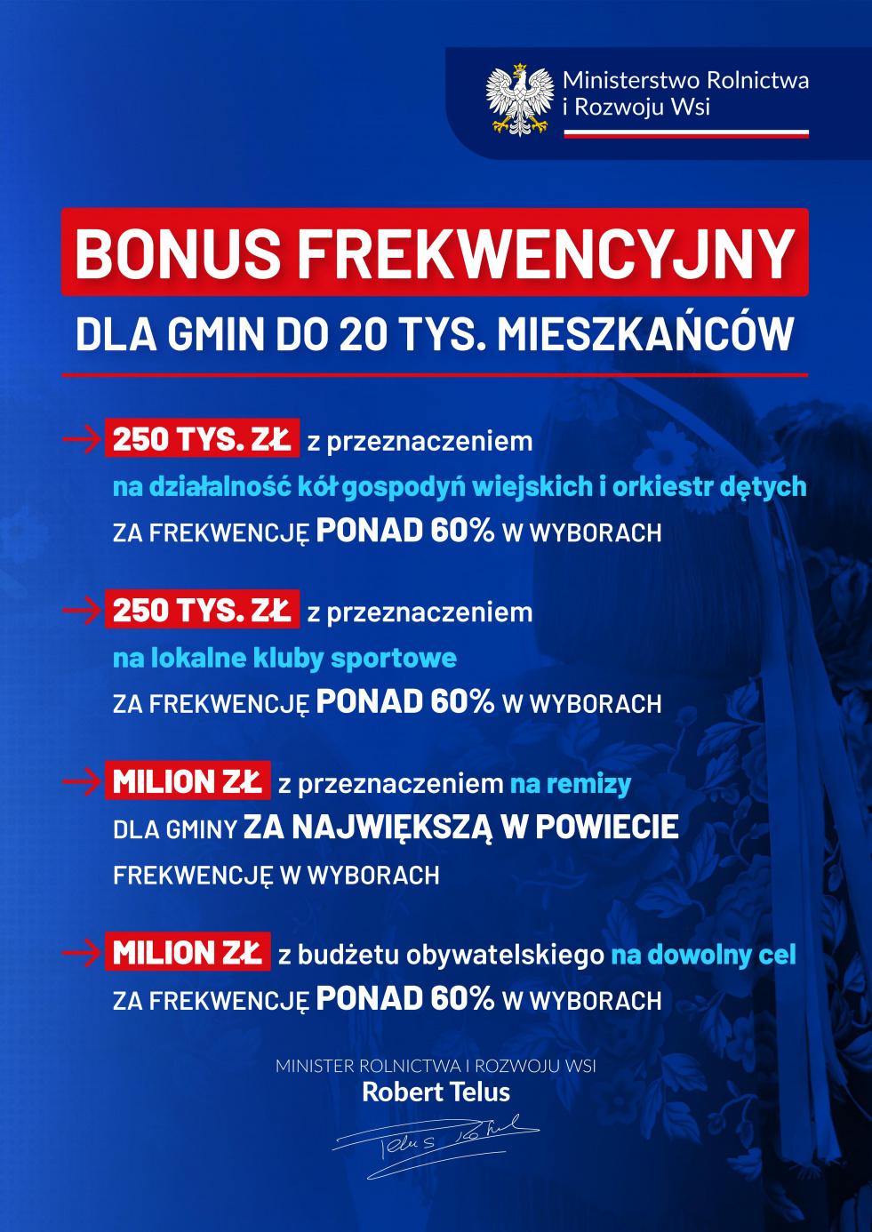 Bonus frekwencyjny dla gmin.